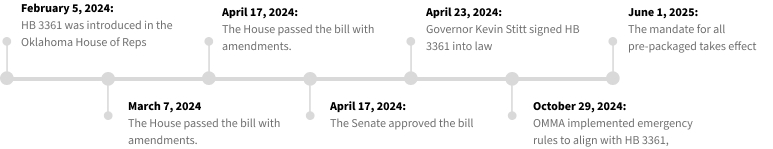 HB 3361 timeline